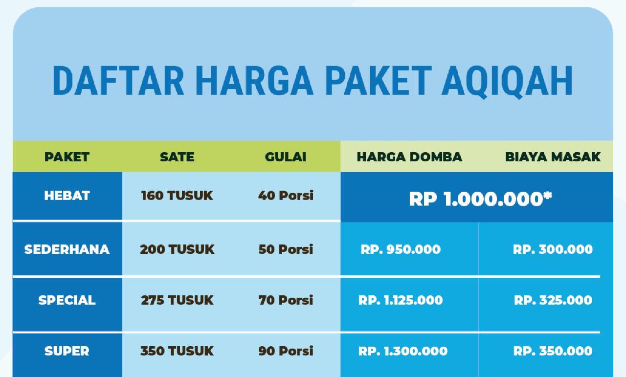 agen aqiqah pesan minat japri